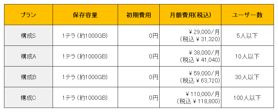 文書管理システム 料金 価格